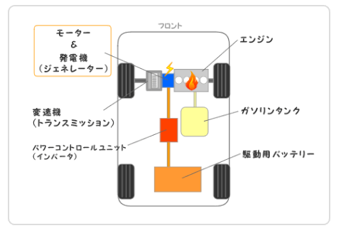 ボルボマイルドハイブリッド Phevについてのお話 ディーラー最新情報 ボルボ カー 富山